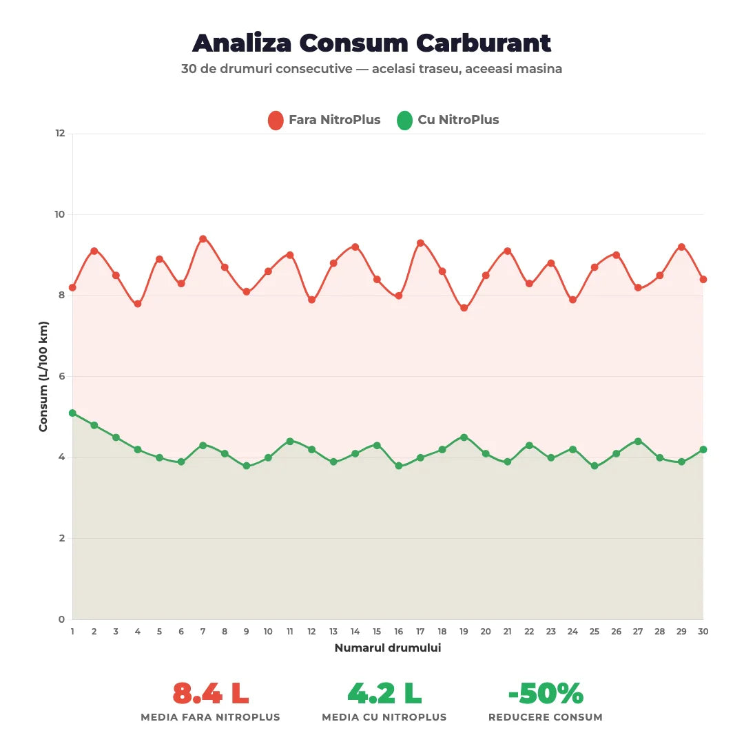 fuel_chart